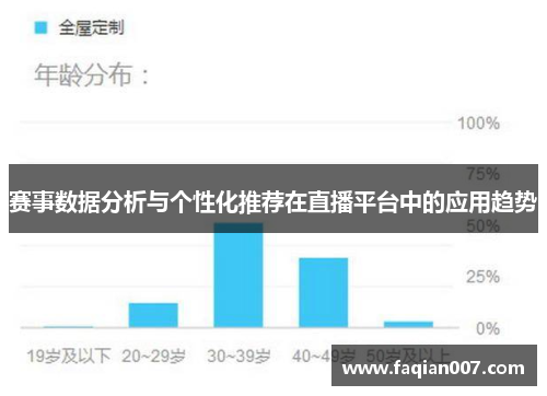 赛事数据分析与个性化推荐在直播平台中的应用趋势