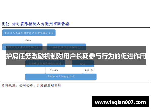 护肩任务激励机制对用户长期参与行为的促进作用