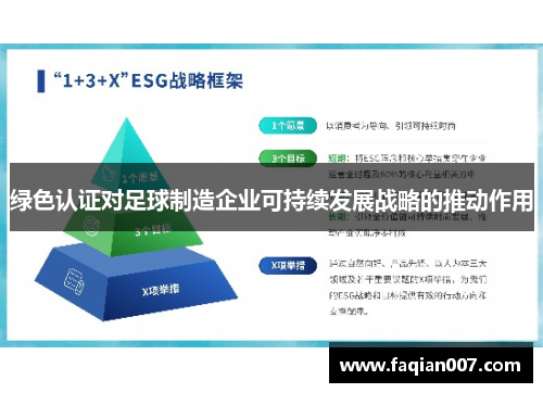 绿色认证对足球制造企业可持续发展战略的推动作用